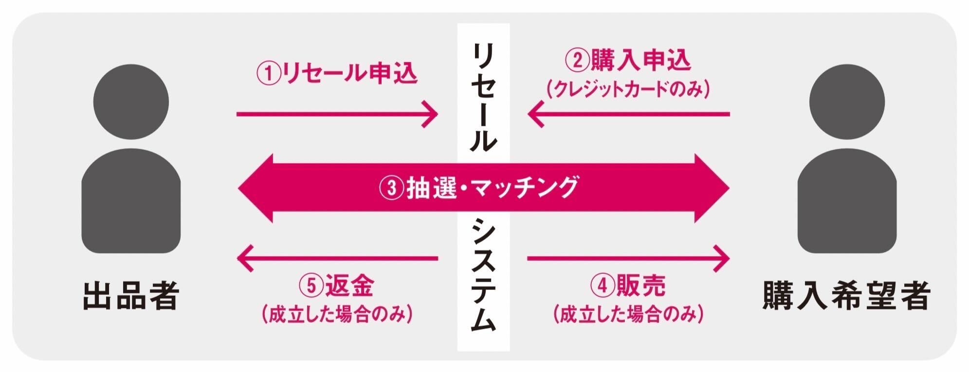 サザンオールスターズ 茅ヶ崎ライブ2023